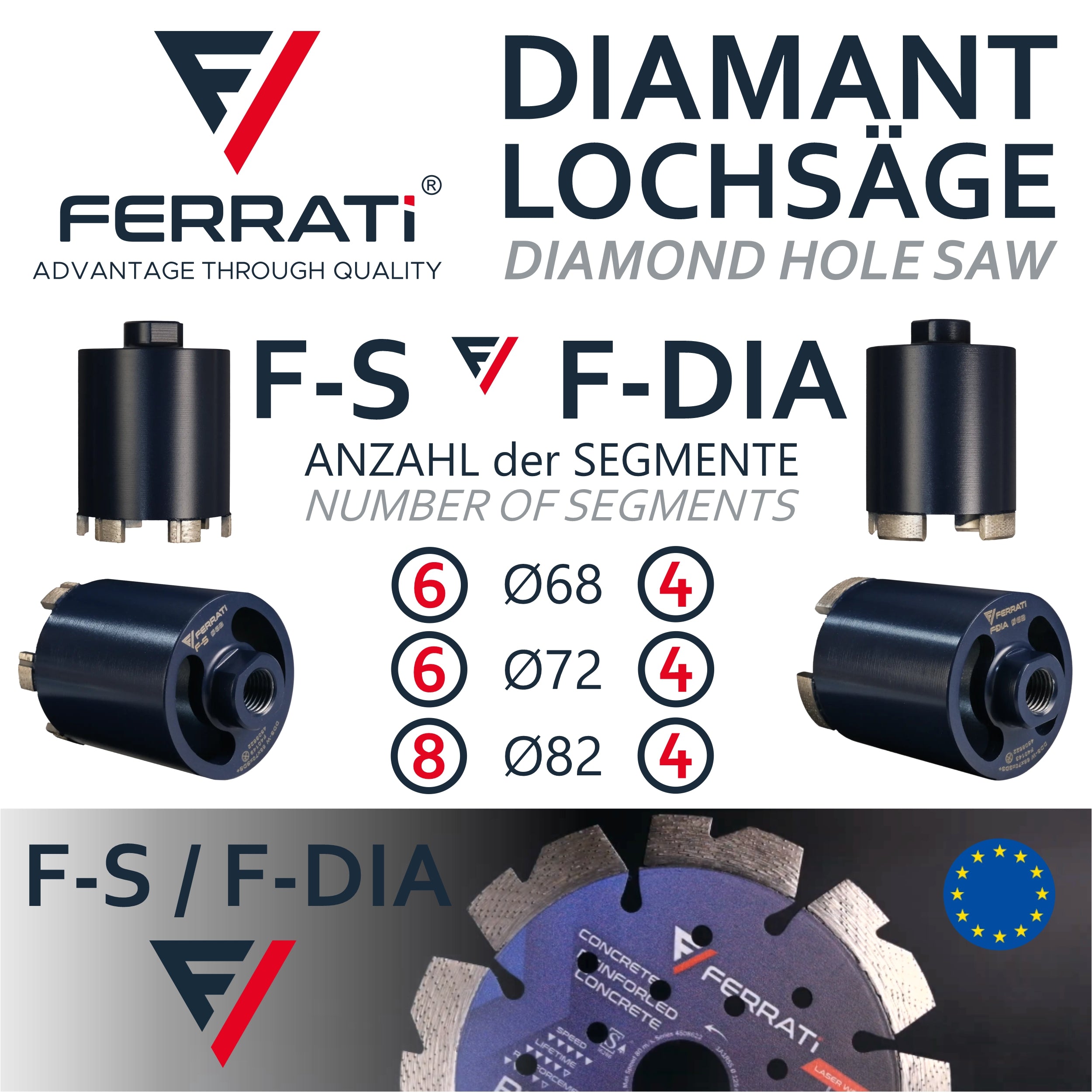 FERRATI Diamantbohrer für Beton M16/SDS+ Segmentdicke 3.5mm | Diamant Bohrer Lochsäge für Schalungsstein Betonfertigteile Hohlziegel Altbeton Betonsteine Porenbeton | trockene andwendung