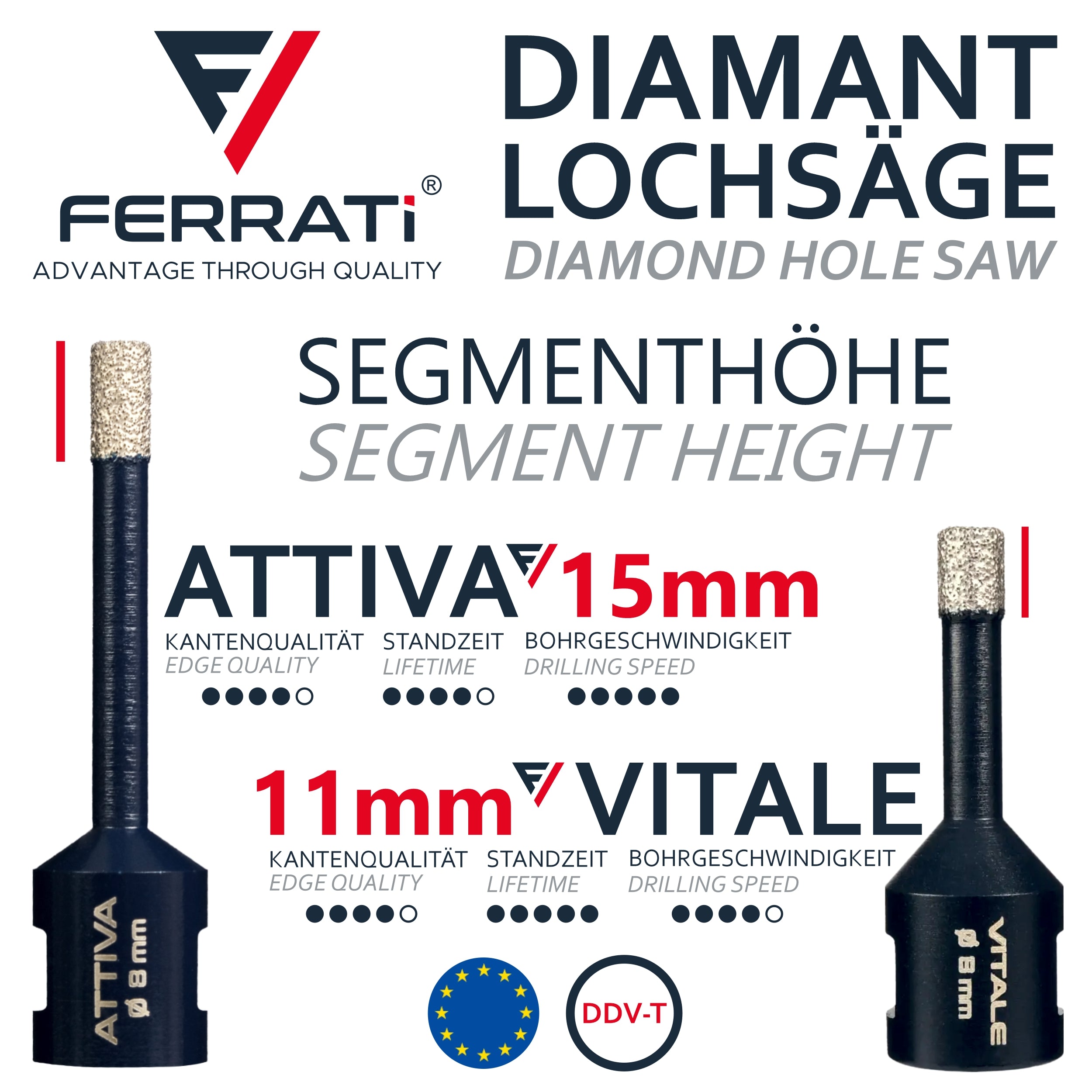 FERRATI Vitale Diamant Fliesenbohrer M14 Segmenthöhe 11mm | Pro Diamantbohrer Lochsäge für Fliesen Keramik Marmor Travertin Naturstein | nasse & trockene andwendung